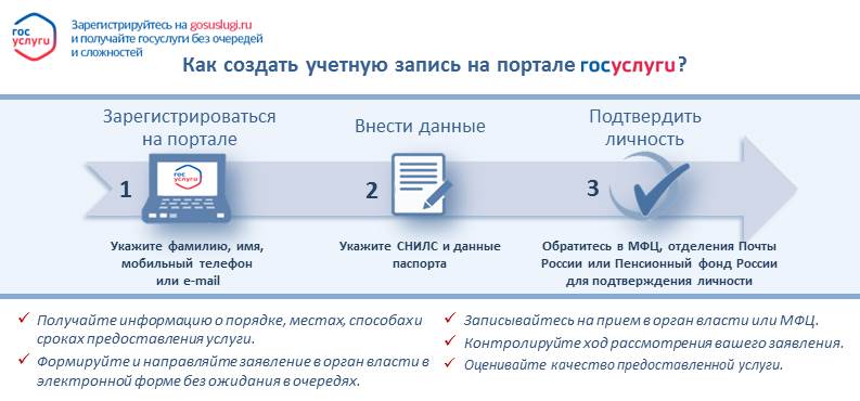 АСУ РСО Северо-Восточного округа